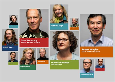 Faculty Profile .